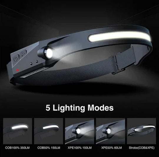 Ledsen Headlight - LED-Scheinwerfer mit langer Batterielebensdauer | 2 + 1 GRATIS